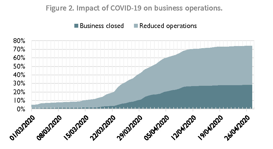 Covid-19 closed business myanmar